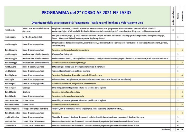 Programma 2° Corso AE FIE Lazio 2021